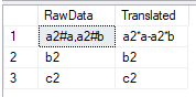 Results for the TRANSLATE function in SQL2016