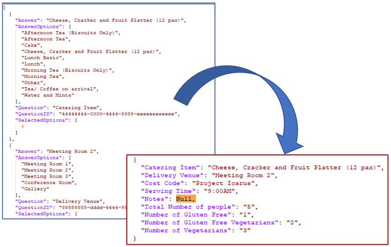 Transform JSON Objects to KeyValue Pairs - Desired Result