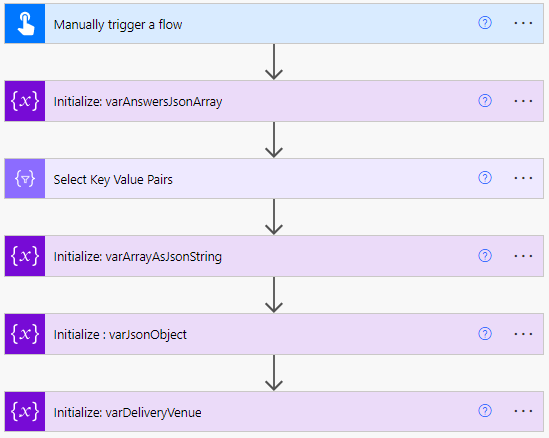 Final Flow with all actions