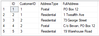 Example Table CustomerAddress